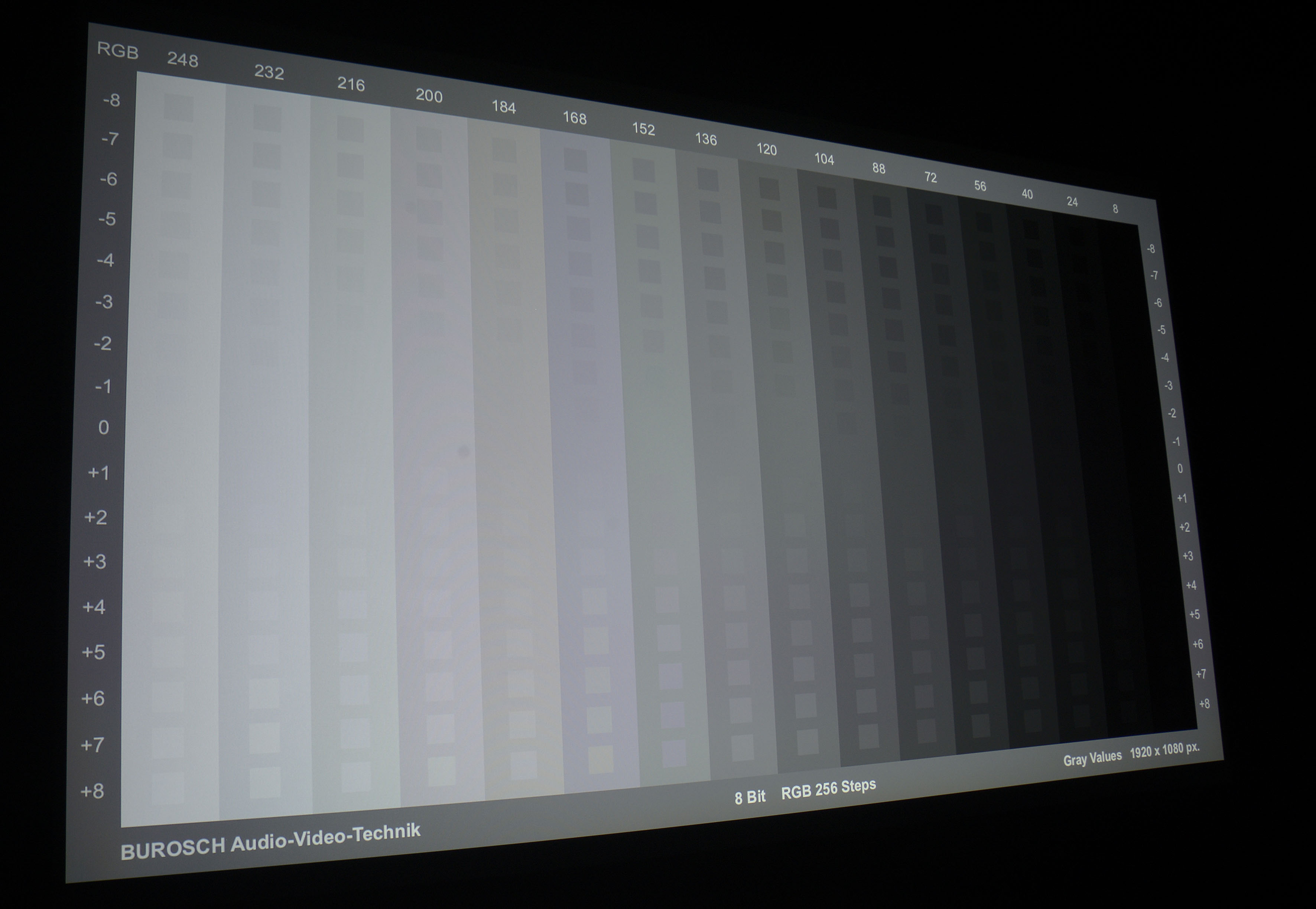 Bereits in der Werkseinstellung (Tabelle links) ist der Farbtemperaturverlauf bis 80 % im grünen Bereich. Darüber schlagen Rot und Blau aus. Nach der Kalibrierung sieht das Bild schon deutlich besser aus. Perfektion über alle Graustufen erlaubt das Testgerät leider nicht, weil 80 und 90 IRE nicht in den Griff zu bekommen sind. Die Folge sind leichte Verfärbungen in hellen Bildbereichen. Das RGB-Niveau trifft bei 100 IRE (Weiß) seine Vorgaben sehr gut. Die Farbtemperatur ist mit 6514 Kelvin (D65) annähernd optimal.
