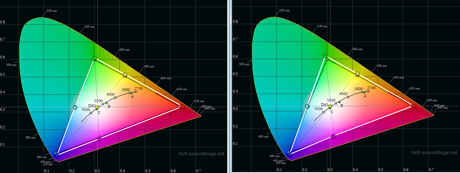Farbraum: Links ist der Farbraum „Custom 2“ abgebildet, rechts der Farbraum „THX“. Beide Diagramme treffen die Vorgaben nahezu punktgenau. Von einer Korrektur habe ich abgesehen, weil die Abweichungen im Bereich üblicher Messtoleranzen liegen.
